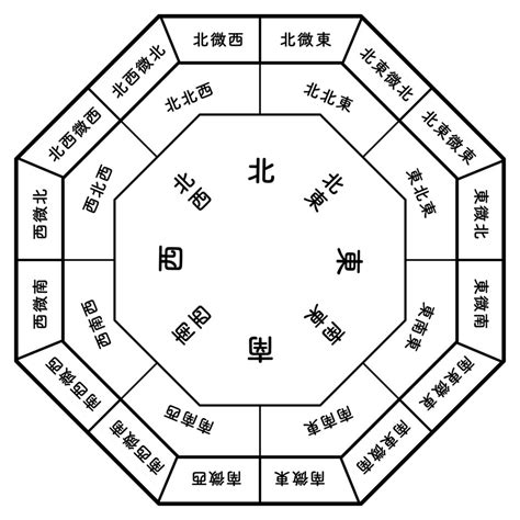 玄關鏡子風水|你家鏡子擺對了嗎？一張表揪出NG風水 